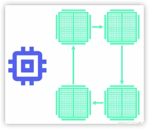 [翻译] 使用 TensorFlow 进行分布式训练_服务器_02